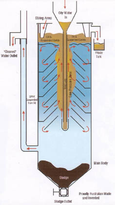 separator gravity vertical water oil amds vgs typical application diagram iss